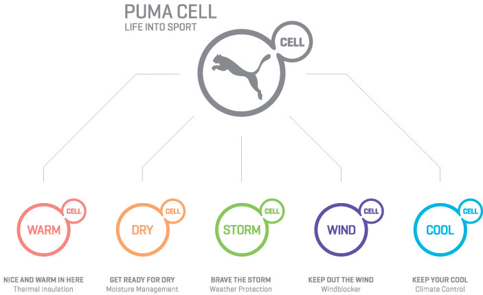 puma-dry-cell-teknolojisi-sporactive-blog.jpg